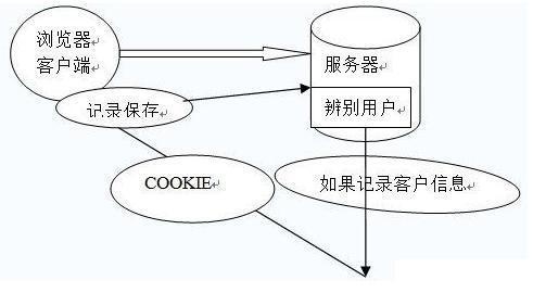 JWT相关介绍