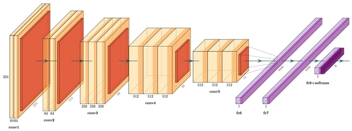 PPT做的好不如画图画的好 | 神经网络绘图篇，涵盖Netron、NN-SVG、PlotNeuralNet！