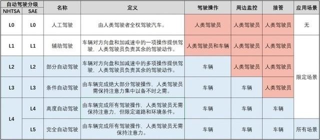 从ADAS到自动驾驶，Mobileye要“联合制胜”开拓新大陆