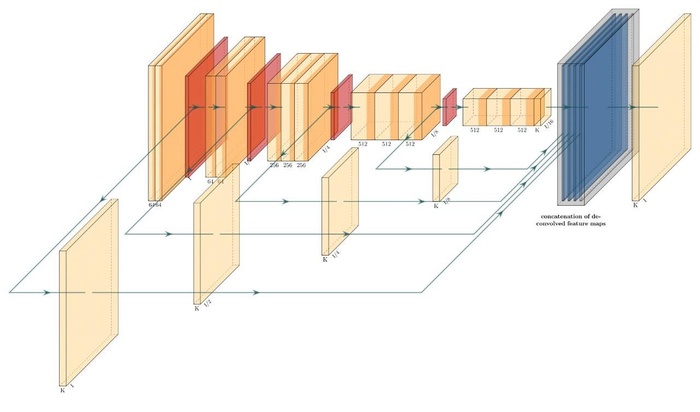 PPT做的好不如画图画的好 | 神经网络绘图篇，涵盖Netron、NN-SVG、PlotNeuralNet！