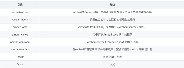 20200609——ambari的源码解析