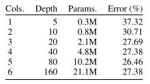 【FractalNet】Ultra-Deep Neural Networks Without Residuals (2017) 全文翻译