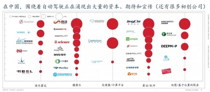 麦肯锡未来出行研究中心 | 中国或将成为全球最大的自动驾驶市场