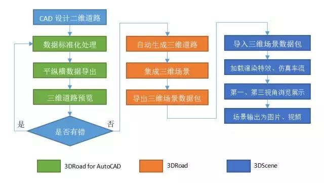 明年完成百余城高精地图绘制，详解晶众的营收之道