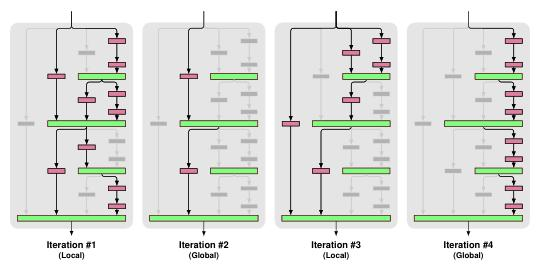 【FractalNet】Ultra-Deep Neural Networks Without Residuals (2017) 全文翻译