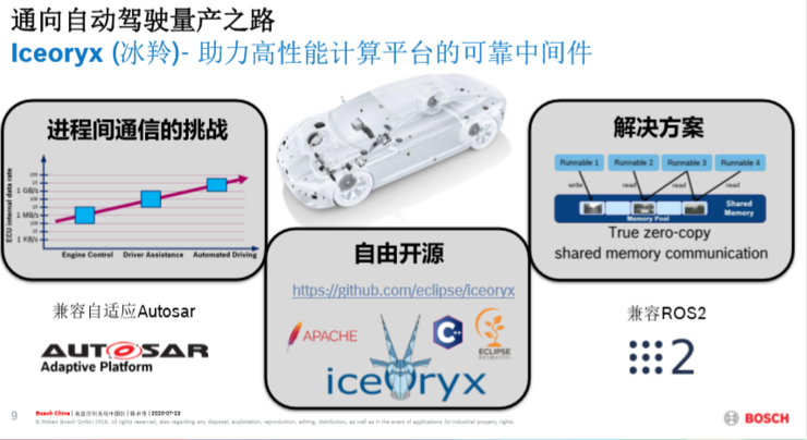 博世成立新部门、集结大量码农，自动驾驶跟着受益……