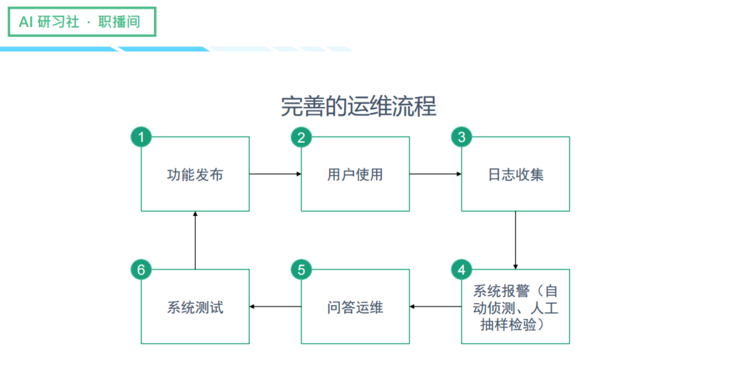 知识图谱：知识图谱赋能企业数字化转型 | AI 研习社职播间第 3 期