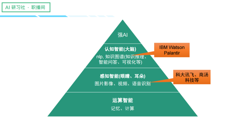 知识图谱：知识图谱赋能企业数字化转型 | AI 研习社职播间第 3 期