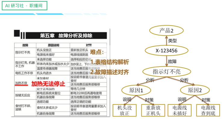 知识图谱：知识图谱赋能企业数字化转型 | AI 研习社职播间第 3 期