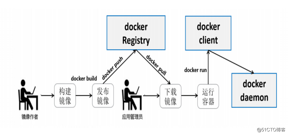 明晚九点|发布系统演进与持续集成