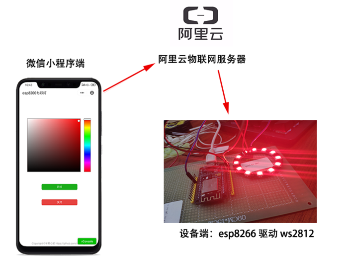 【微信小程序控制硬件 第14篇】分享一下我在微信公众号和小程序上实现的几个颜色采集器，轻松集成到您项目实现调光。