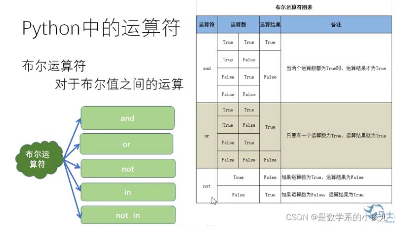 python运算符号详细介绍