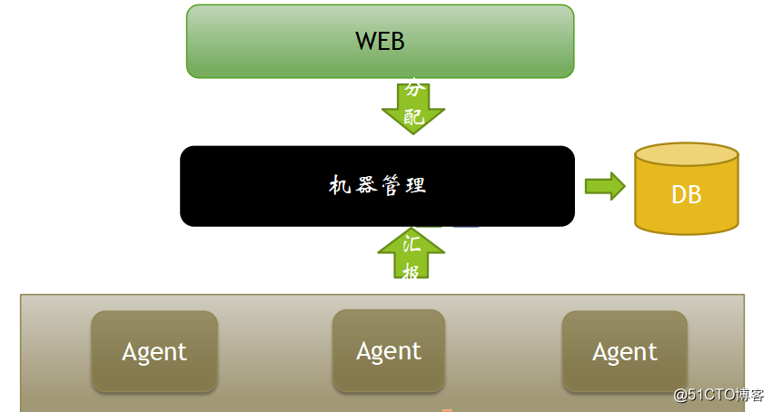 明晚九点|发布系统演进与持续集成