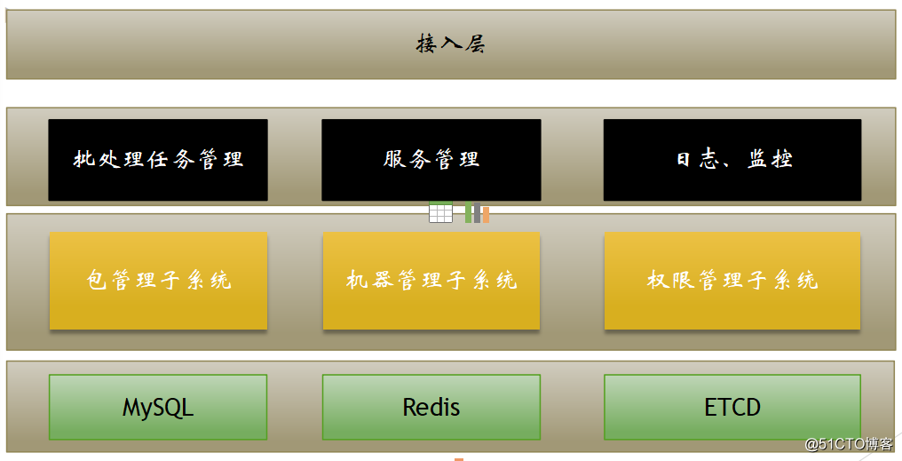 明晚九点|发布系统演进与持续集成