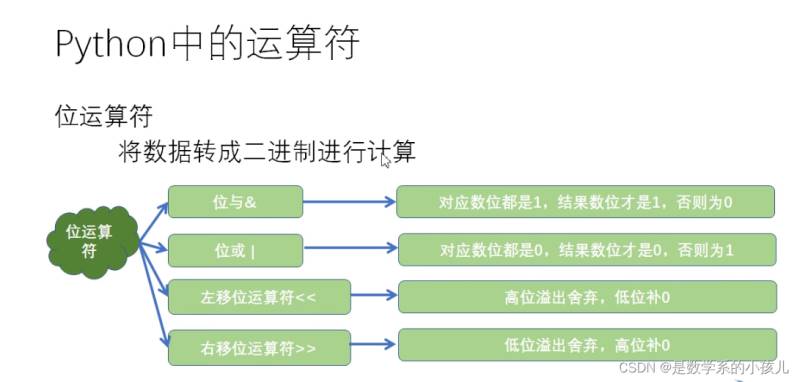 python运算符号详细介绍