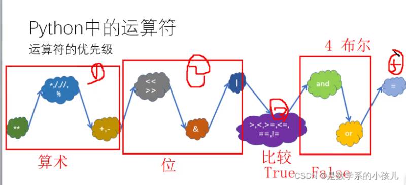 python运算符号详细介绍