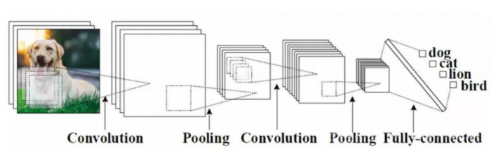 Python之TensorFlow的卷积神经网络5