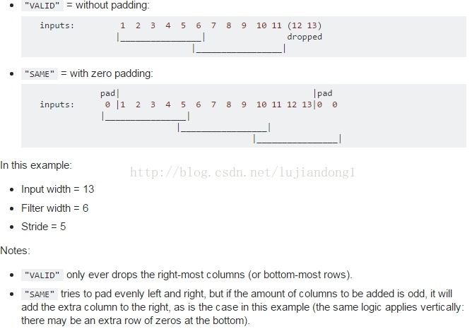 tensorflow conv2d的padding解释以及参数解释