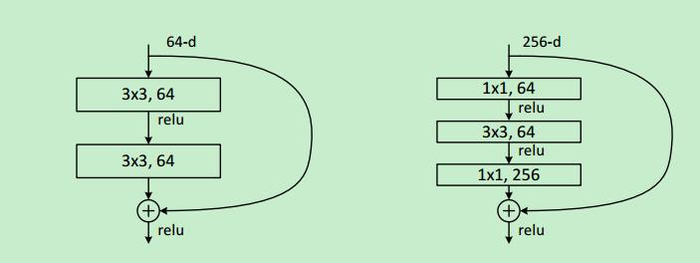 tensorflow下实现ResNet网络对数据集cifar-10的图像分类