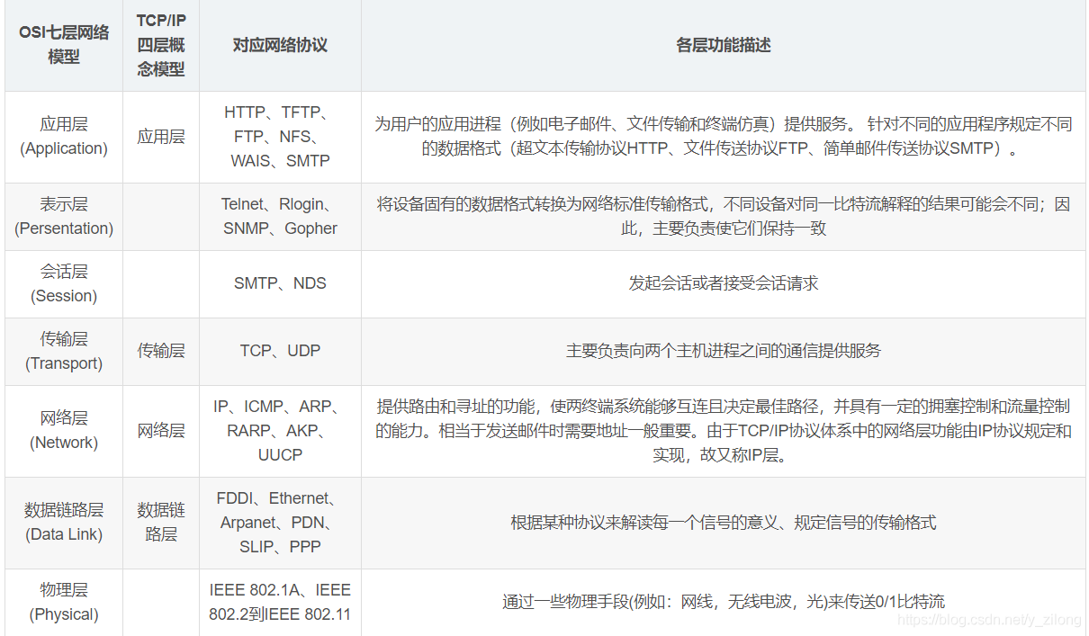 linux基础面试题一