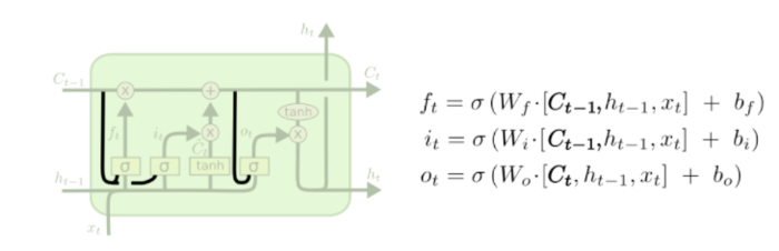 tensorflowLSTM