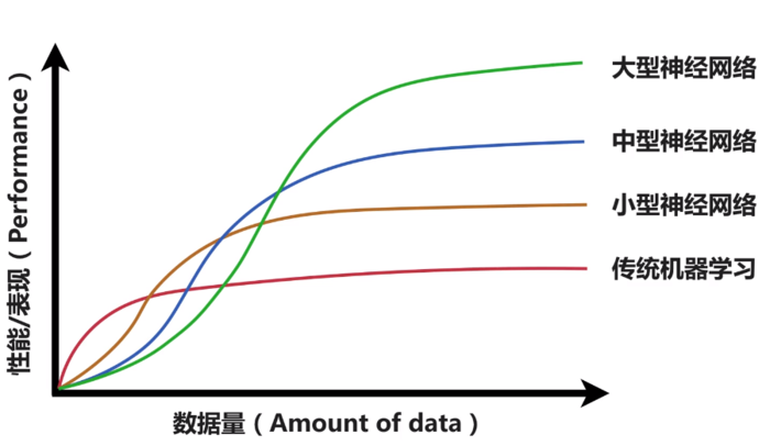 TensorFlow基础