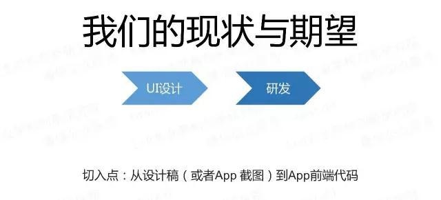 使用TensorFlow搭建智能开发系统，自动生成App UI代码