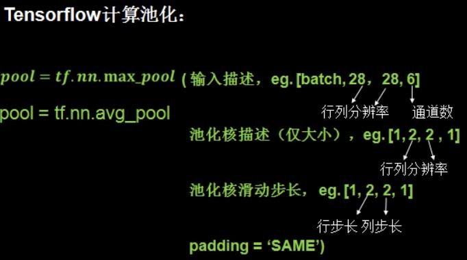 人工智能实践：Tensorflow笔记 # 9 卷积神经网络基础