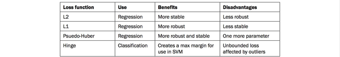 02 The TensorFlow Way（2）