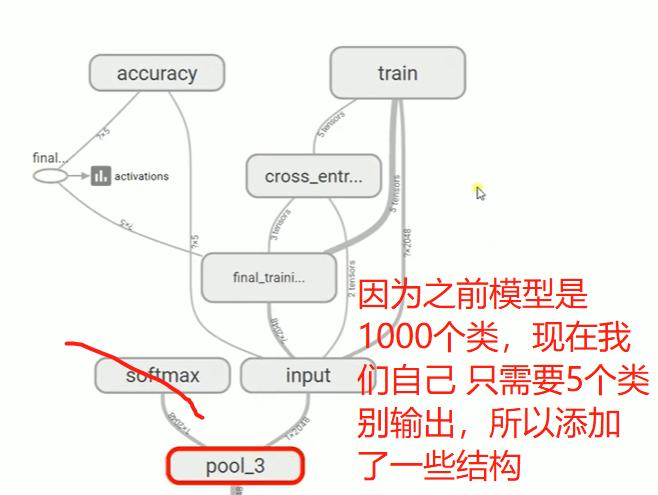 Tensorflow第四天---深度学习--GPU训练