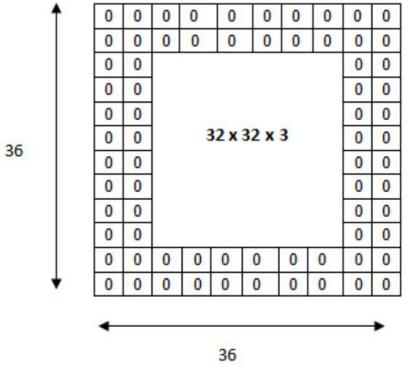 人工智能实践：Tensorflow笔记 # 9 卷积神经网络基础