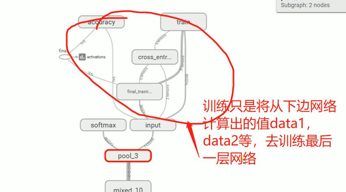 Tensorflow第四天---深度学习--GPU训练