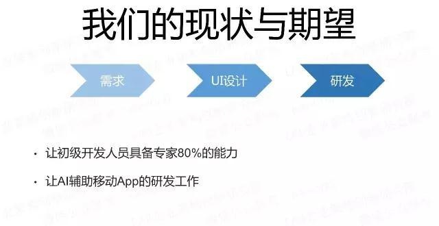 使用TensorFlow搭建智能开发系统，自动生成App UI代码