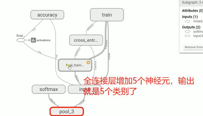 Tensorflow第四天---深度学习--GPU训练