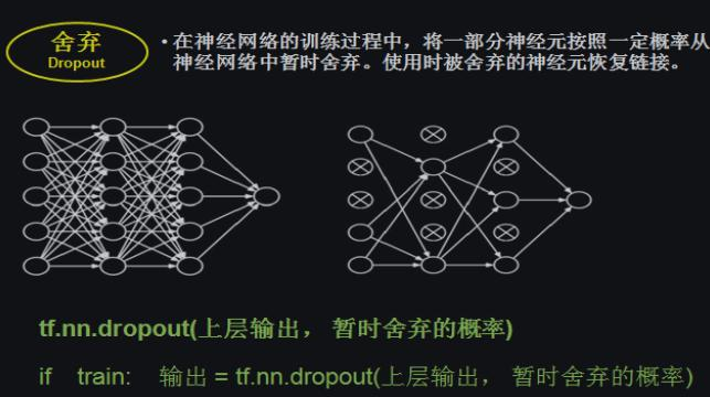 人工智能实践：Tensorflow笔记 # 9 卷积神经网络基础