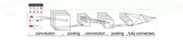 使用TensorFlow搭建智能开发系统，自动生成App UI代码