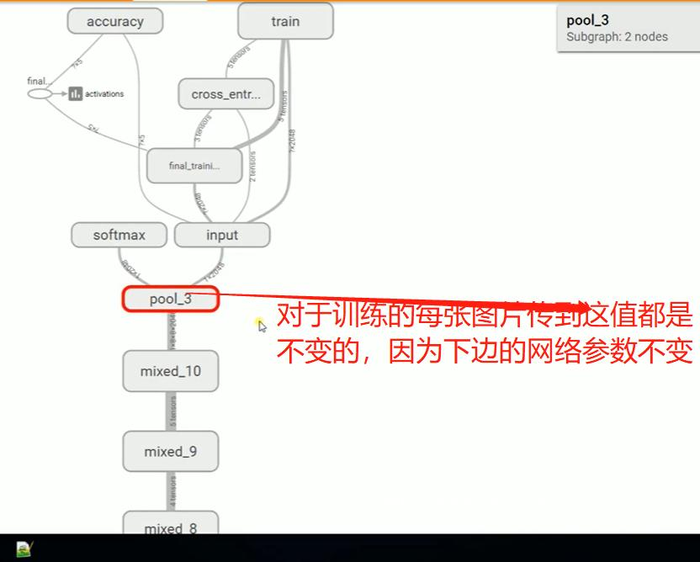 Tensorflow第四天---深度学习--GPU训练