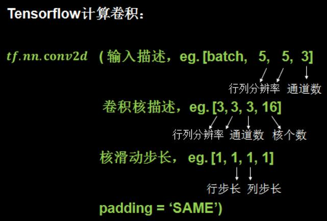 人工智能实践：Tensorflow笔记 # 9 卷积神经网络基础