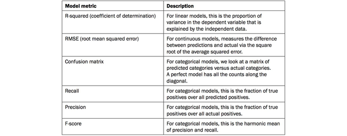 02 The TensorFlow Way（2）