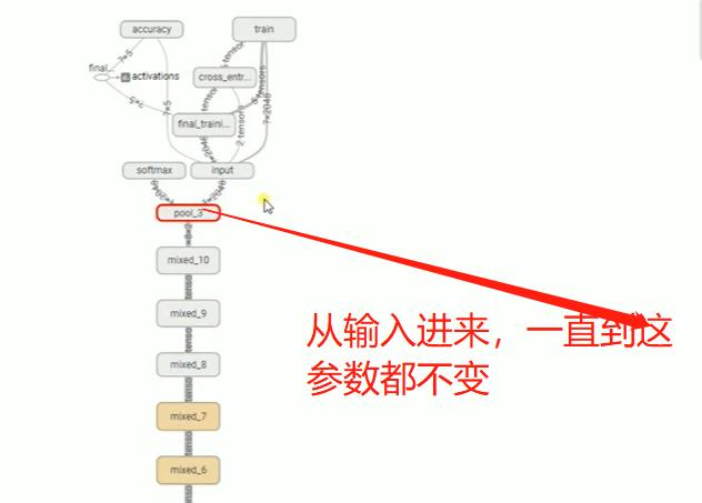 Tensorflow第四天---深度学习--GPU训练