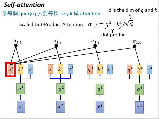 Pytorch-NLP 部分