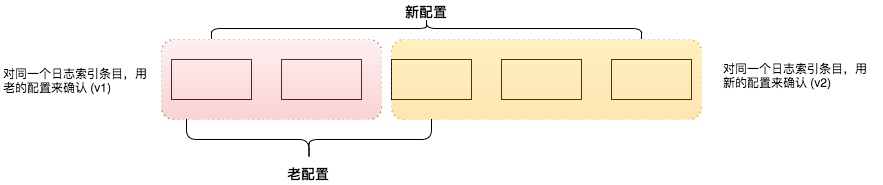 分布式协议Paxos学习笔记