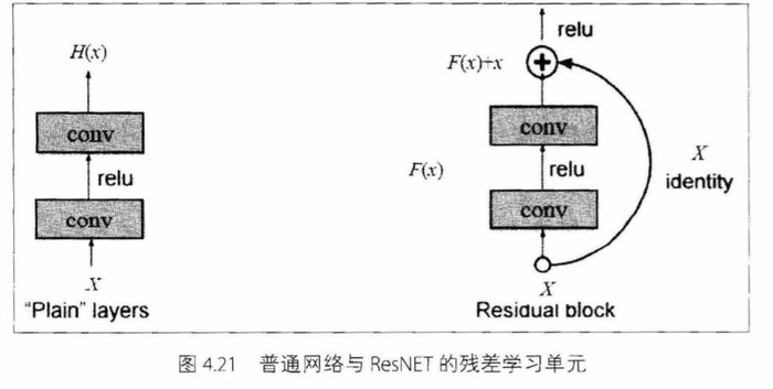 深度学习之pytorch（四）