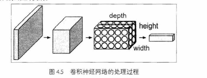 深度学习之pytorch（四）