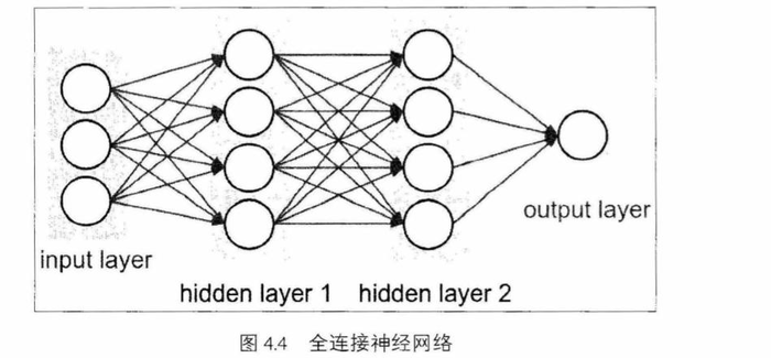 深度学习之pytorch（四）