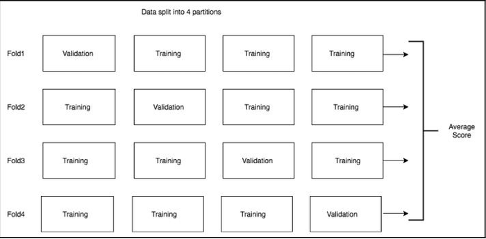 DeepLearning with Pytorch Chapter04