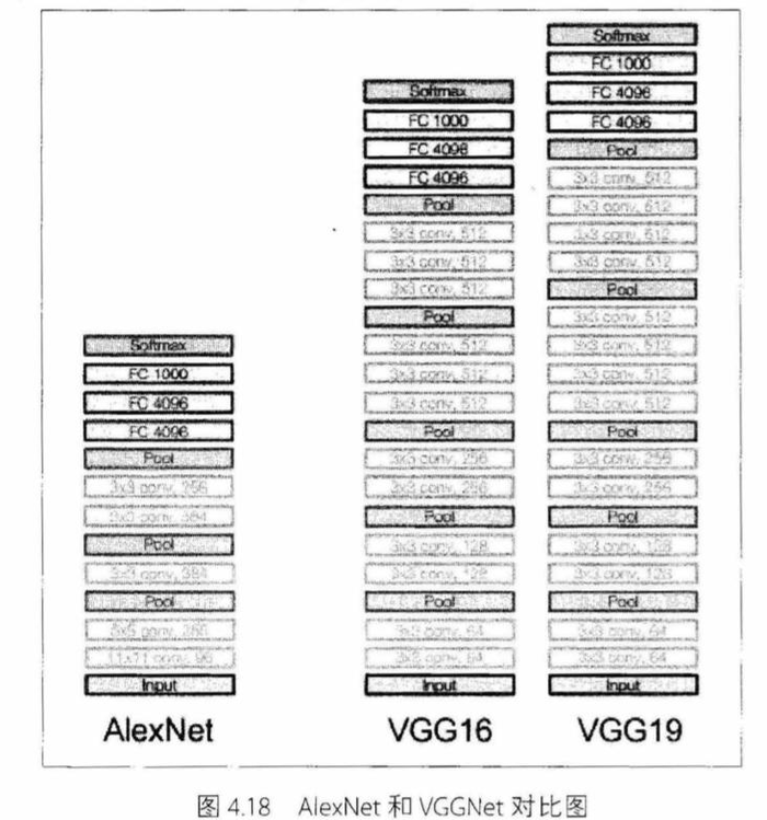 深度学习之pytorch（四）