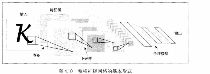 深度学习之pytorch（四）