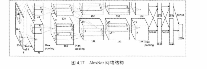 深度学习之pytorch（四）