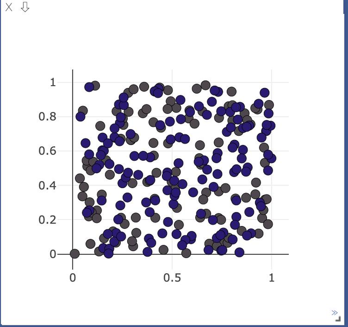 pytorch visdom可视化工具学习—1—详细使用-2-plotting绘图